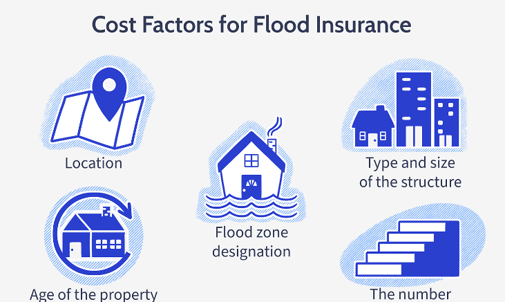 Understanding Flood Insurance and Its Role in Homeowners Coverage