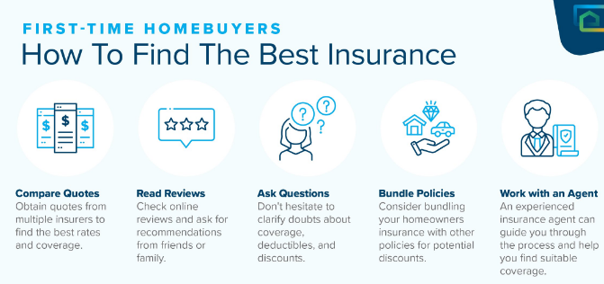 Home Insurance for First-Time Buyers: What You Need to Know