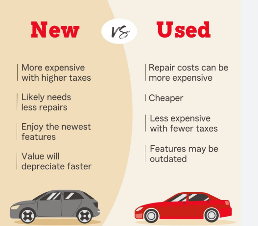 The Pros and Cons of Financing a Used Car vs. a New Car