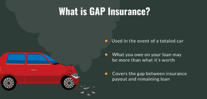 What Is GAP Insurance and Why Is It Important for Car Loans?