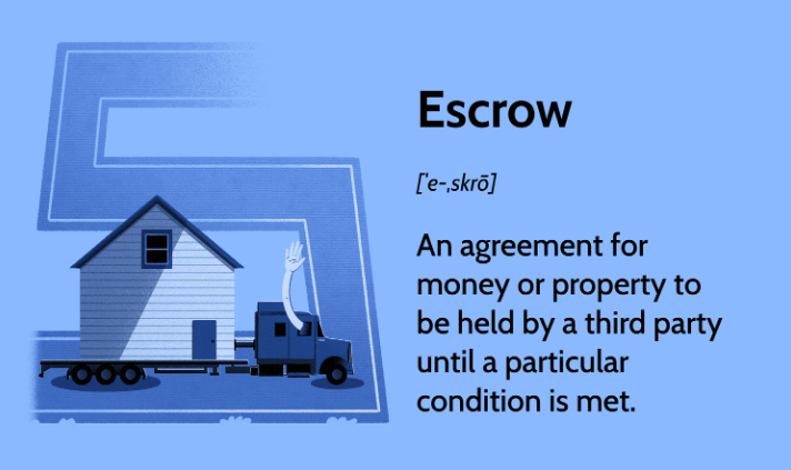 The Role of Escrow in a Mortgage